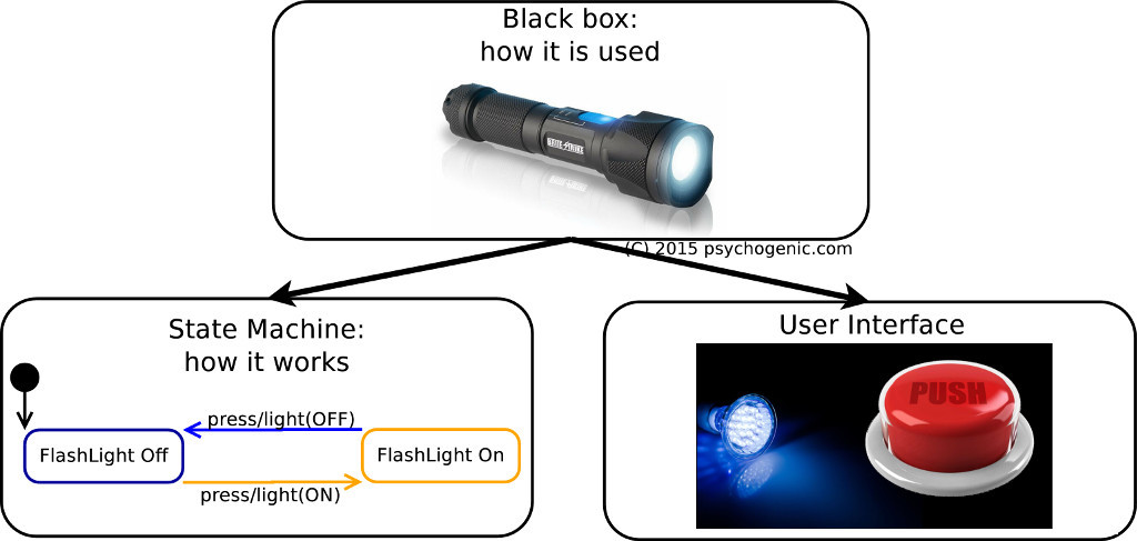 flashlightstate